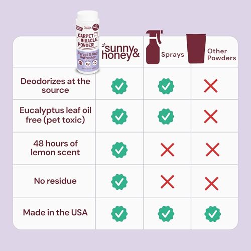 Sunny Honey Carpet Deodorizer Powder - Wildberry Scent