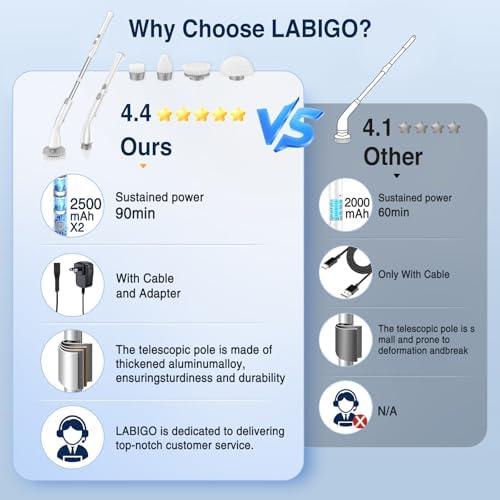 LABIGO Electric Spin Scrubber LA1 Pro Cordless Cleaning Brush for Bathroom and Tile
