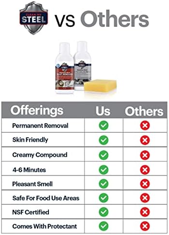 CLEAN MY STEEL Stainless Steel Rust Stain Remover Kit