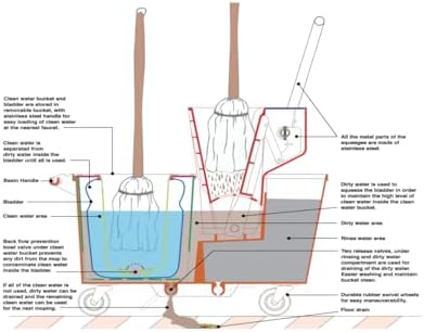 Eco-Bucket with Wringer and Mop Handle