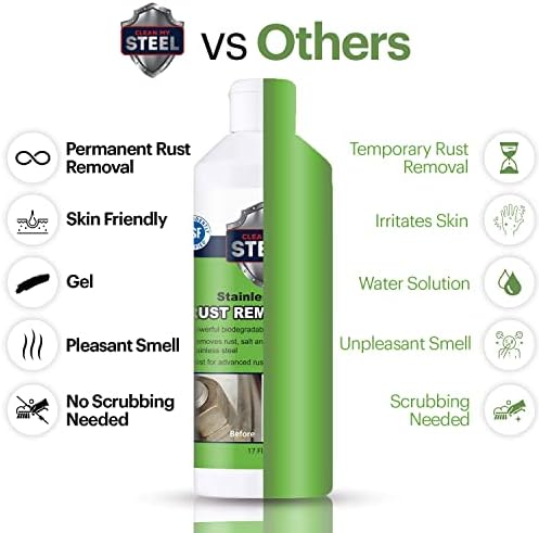 Heavy-Duty Rust Stain Remover for Stainless Steel