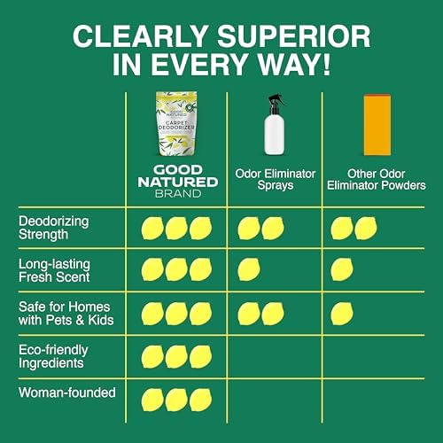 Good Natured Brand Carpet Deodorizer 47 oz Pet Odor Eliminator