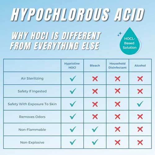 HYPRISTINE Hypochlorous Acid Spray - All-Purpose Cleaner Non-Toxic Food Safe