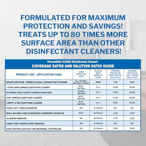 PermaSafe 128 Fl Oz 12-in-1 All Surface Sanitizer