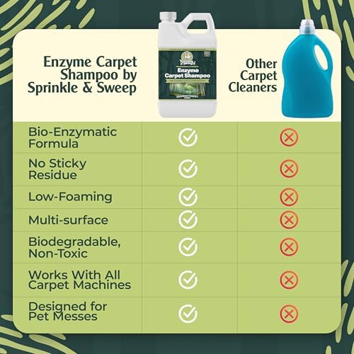 Sprinkle Sweep Enzyme Carpet Shampoo 32oz 1