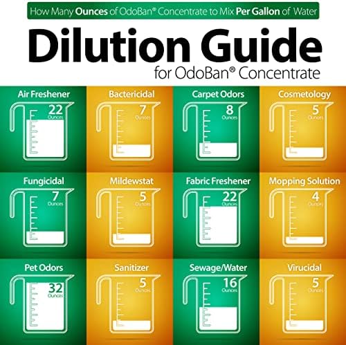 OdoBan Disinfectant with Cotton Breeze Scent 2 Gallons
