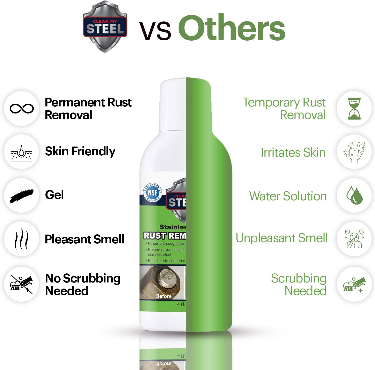 Heavy-Duty Rust Remover Gel for Stainless Steel and Metal Surfaces 4 oz