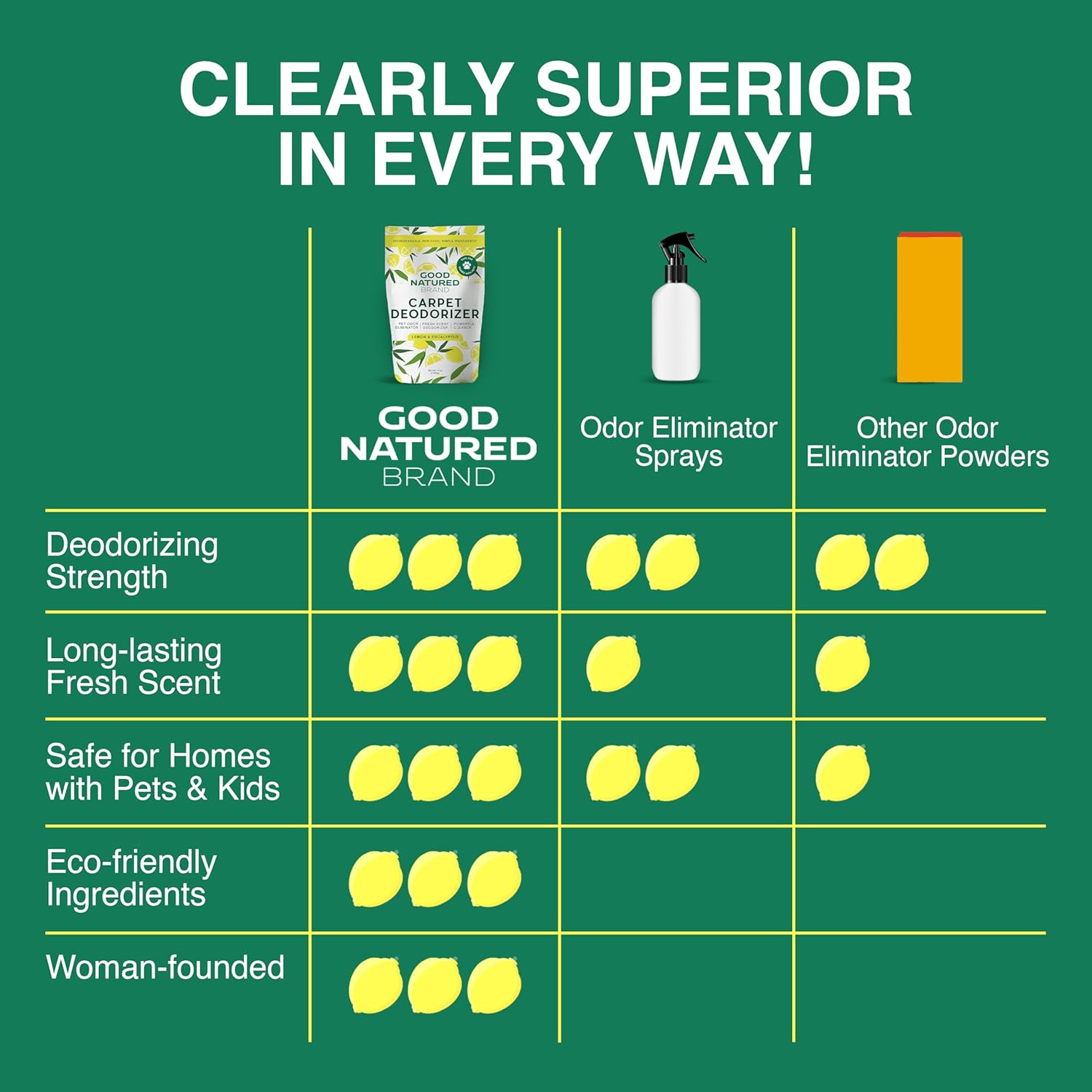 Good Natured Brand Carpet Deodorizer 47 oz Pet Odor Eliminator