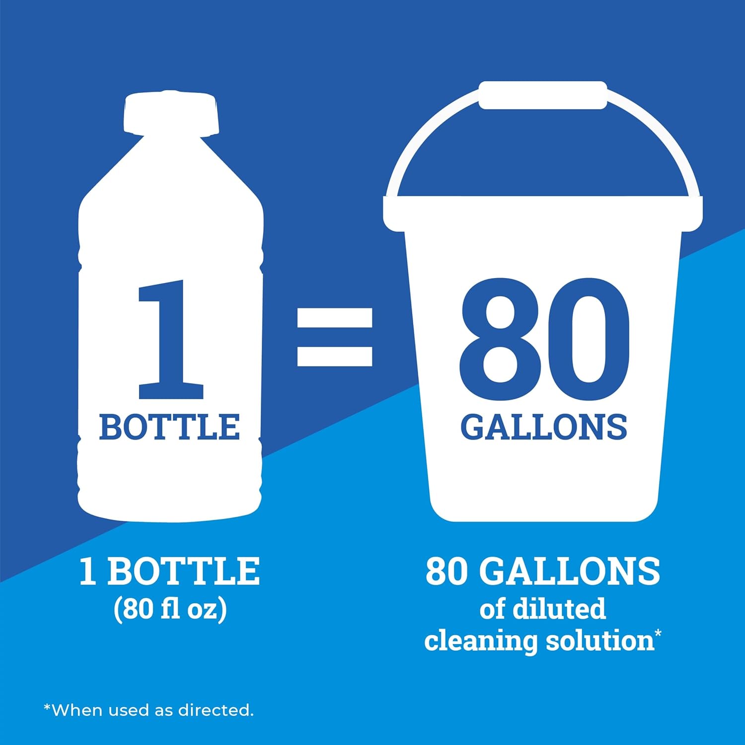 Pine-Sol CloroxPro Multi-Surface Cleaner 80 Fl Oz Pack of 3 1